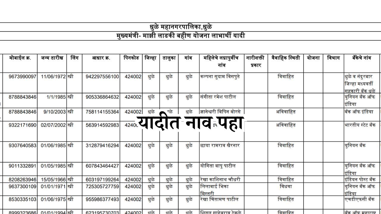 Mazi Ladki Bahin Yojana